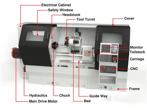 customized cnc lathe machine part|cnc lathe parts diagram.